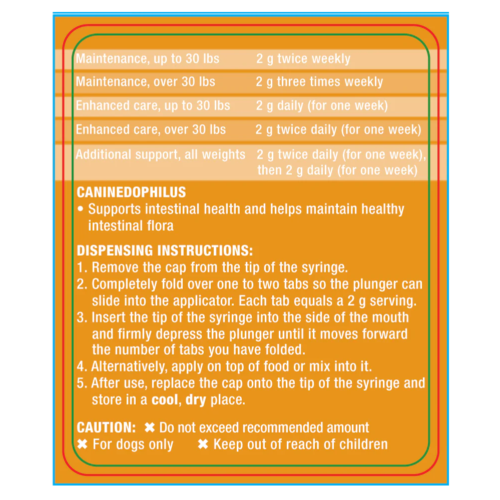 CANINEDOPHILUS - Probiotics For Dogs